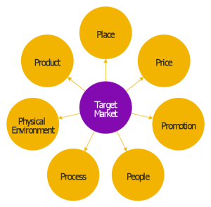 target marketing in business
