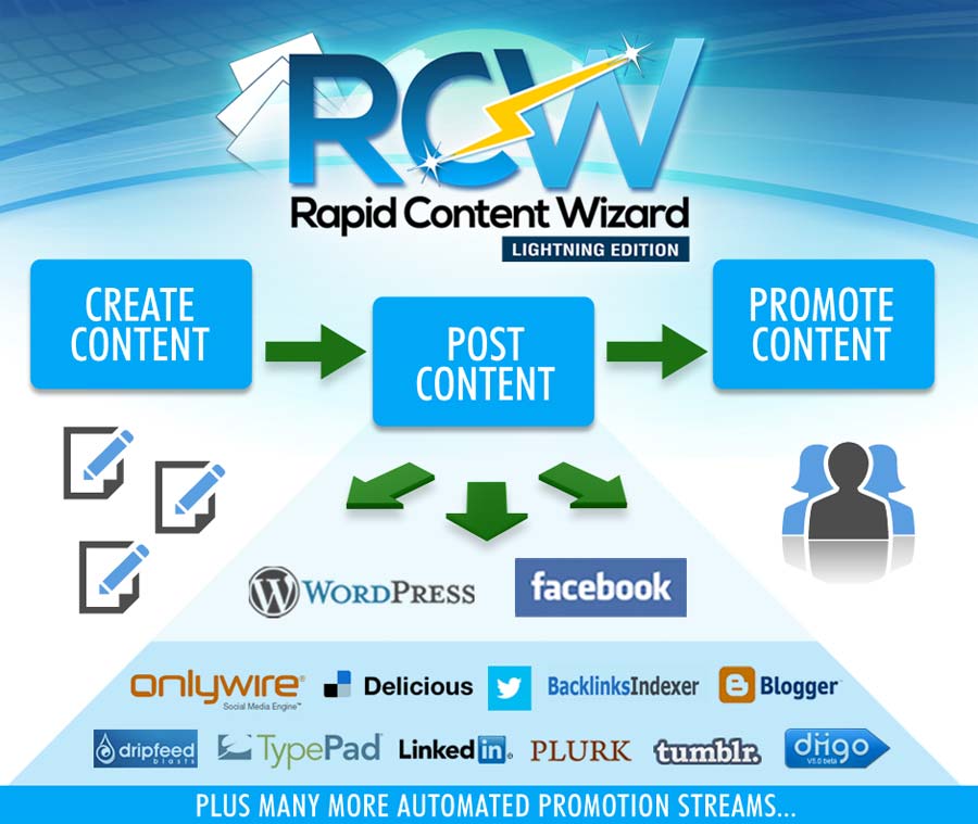 review of rapid content wizard
